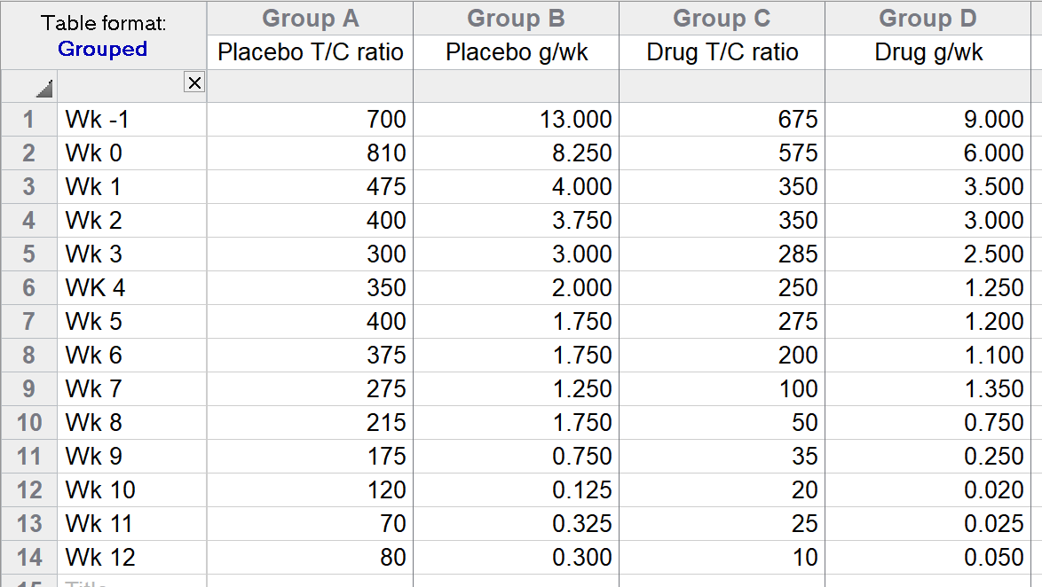 Graph tip Combining bars and points on a grouped graph FAQ 1661